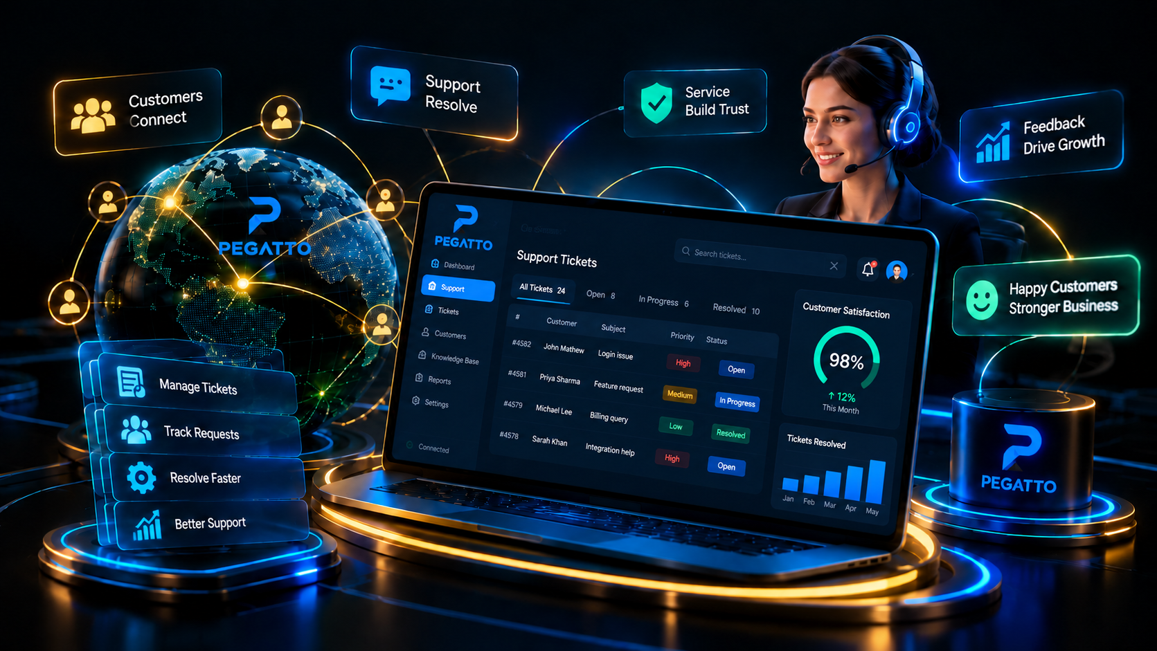 IT Customer Support and Ticketing System